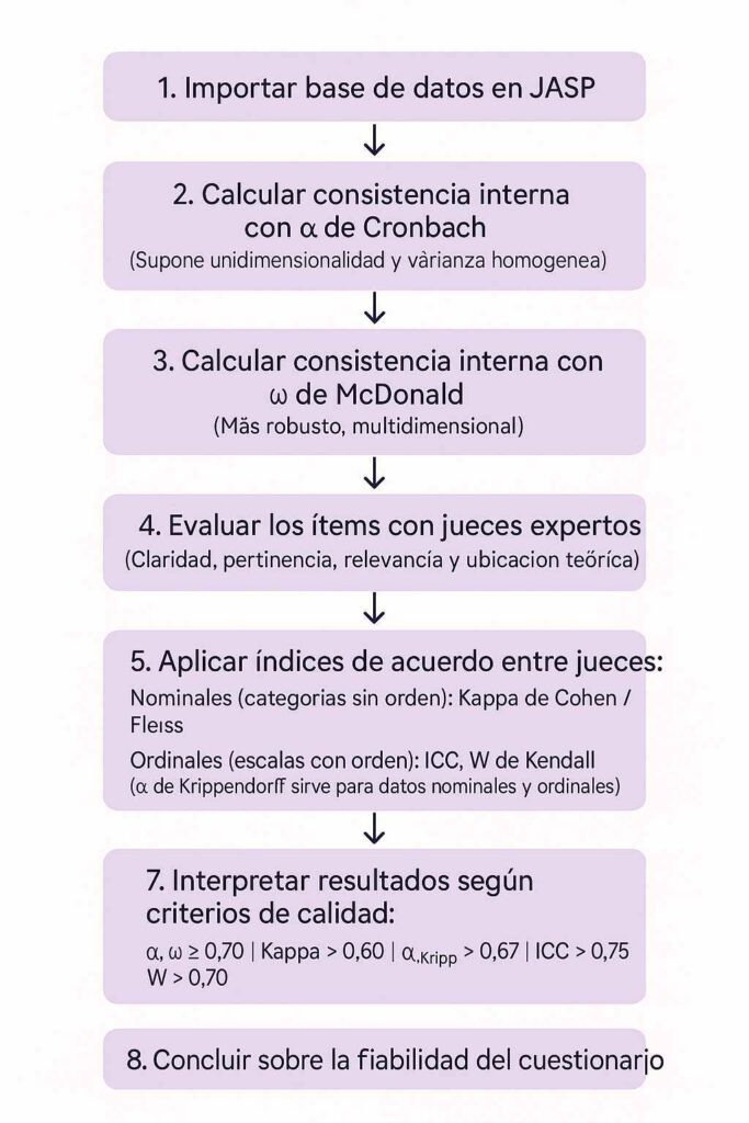 esquema-actuacion-seminario8