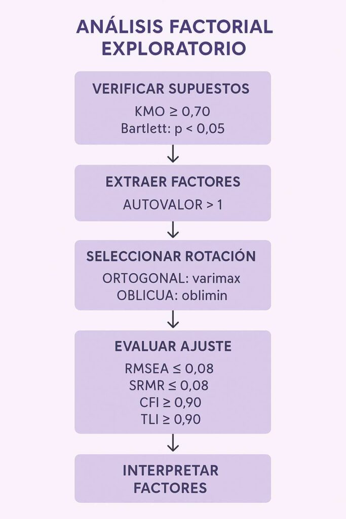 esquema-actuacion-seminario-9-primear-parte